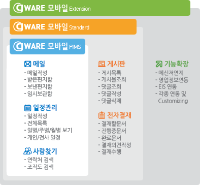 gw����� ��ǰ���Ұ�