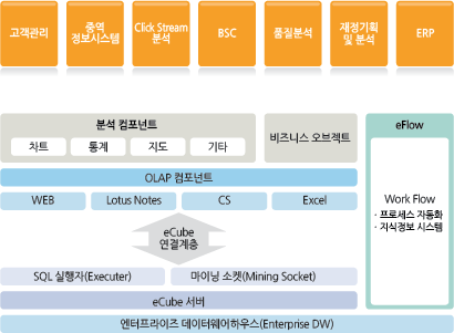 gw����� ��ǰ���Ұ�